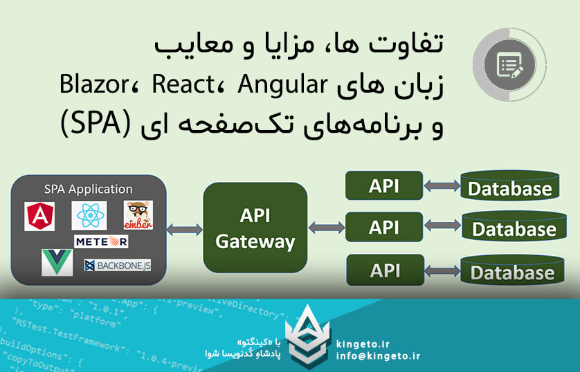 کینگتو - آموزش برنامه نویسی تخصصصی - دات نت - سی شارپ - بانک اطلاعاتی و امنیت