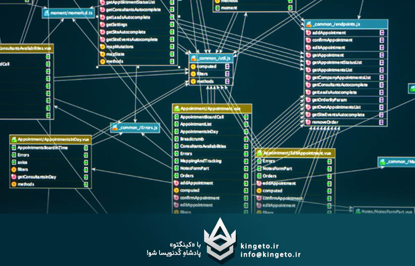 اصول اساسی طراحی دیتابیس: راهنمایی جامع برای برنامه نویسان