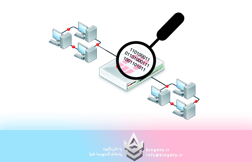 پروکسی (Proxy) چیست؟ شنود و تحلیل ترافیک شبکه: بررسی تخصصی با تمرکز بر ابزار Fiddler