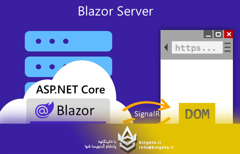 رندر کامپوننت‌های Blazor در MVC با استفاده از RazorComponentResult (ویژگی جدید در NET 8.)