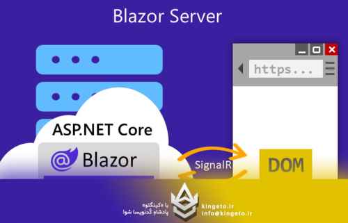 رندر-کامپوننتهای-blazor-در-mvc-با-استفاده-از-razorcomponentr