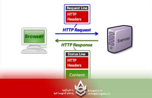 بررسی-امنیت-در-mvc-با-استفاده-از-هدرهای-امنیتی-و-https-اجبار