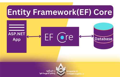آیا-ef-core-واقعاً-برای-پروژههای-بزرگ-مناسب-است؟-نگاهی-عمیق