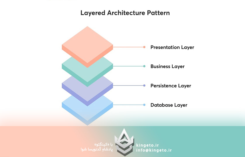 پیاده‌سازی معماری لایه‌ای (Layered Architecture) در ASP.NET Core MVC