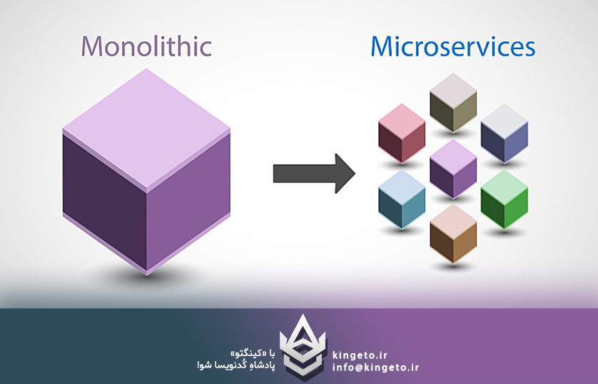بررسی مزایا و معایب معماری Monolithic در مقابل Distributed