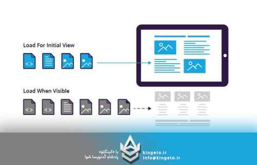 بارگذاری-تنبل-lazy-loading-در-ef-core-شمشیر-دو-لبه