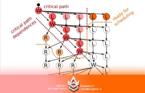 نبرد-پارادایمها-با-تفکر-بر-تفاوت-command-based-در-برابر-task