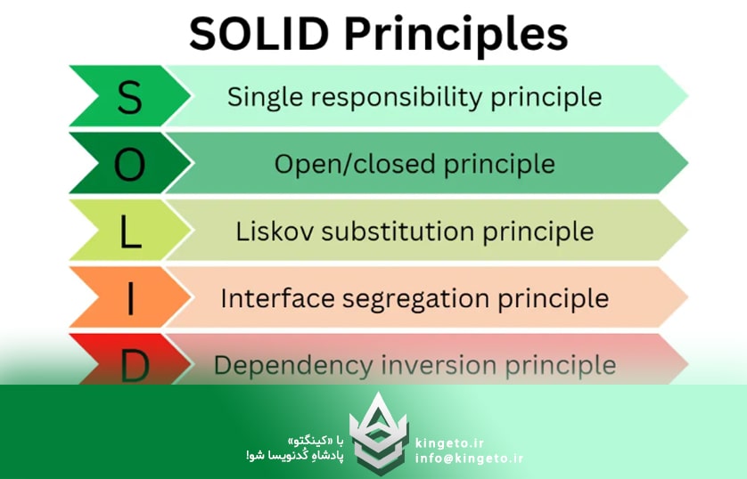 کینگتو - آموزش برنامه نویسی تخصصصی - دات نت - سی شارپ - بانک اطلاعاتی و امنیت