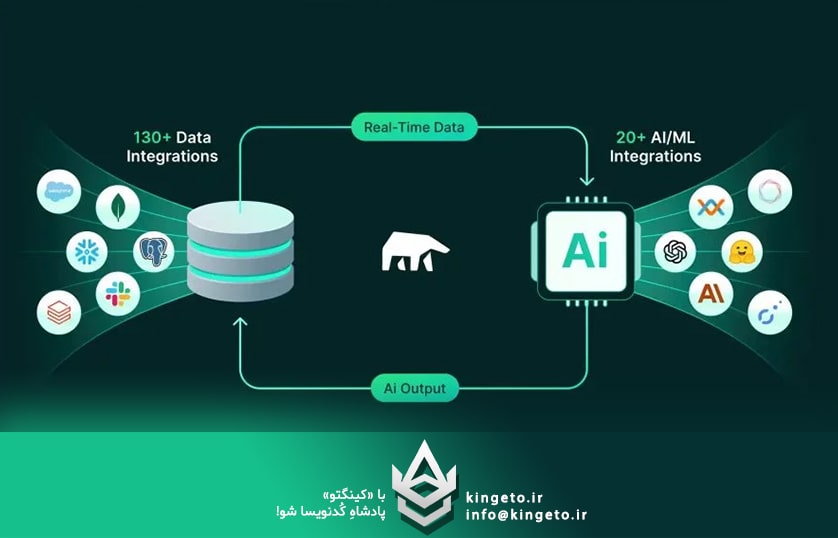 طراحی دیتابیس شی‌گرا در مقابل رابطه‌ای: کدام یک برای AI مناسب‌تر است؟