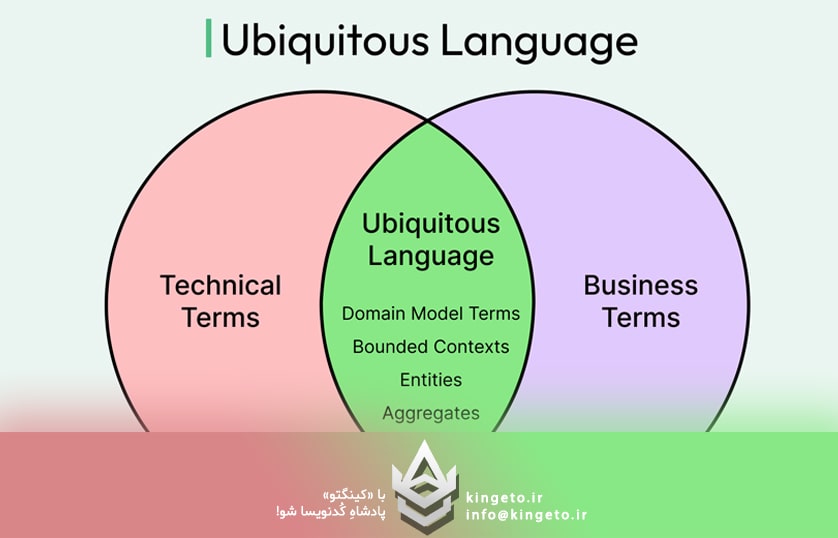 Ubiquitous Langugage در معماری تمیز چیست؟