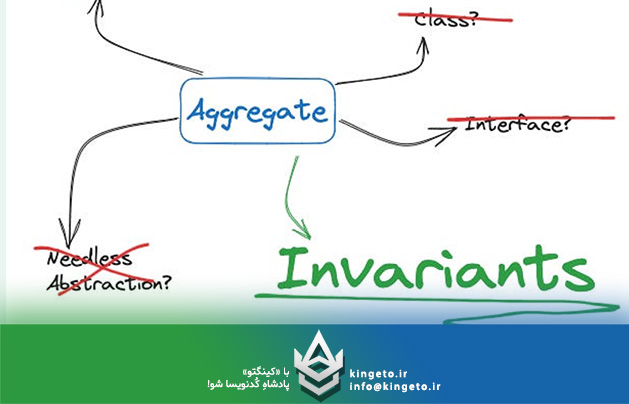 Use Case Rules و  Business Invariants در معماری نرم افزار به چه معناست؟