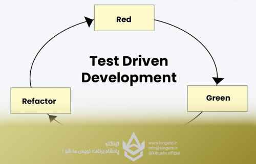 توسعه-تستمحور-tdd-چیست؟-راهنمای-جامع-از-مفاهیم-تا-اجرا