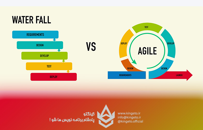 متد چابک (agile) در مهندسی نرم افزار چیست؟