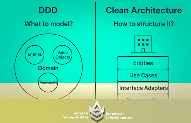 تفاوت بین Domain-Driven Design (DDD) و Clean Architecture؟