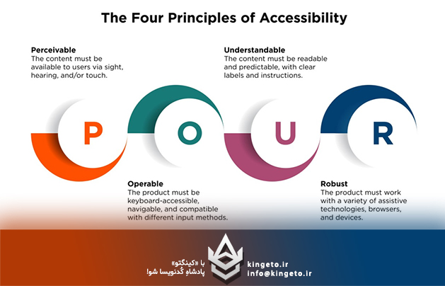 WCAG و یا Web Content Accessibility Guidelines چیست؟