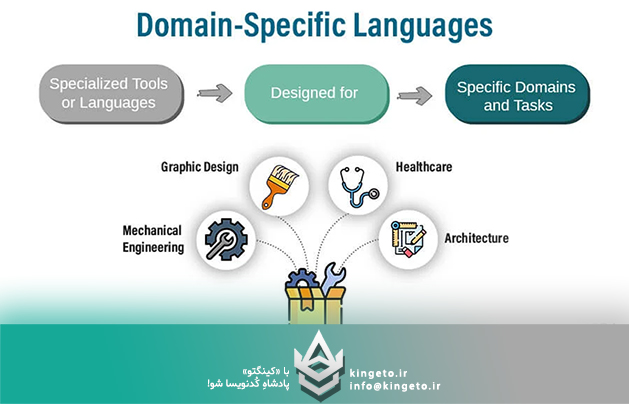 Domain-Specific Language یا DSL چیست؟