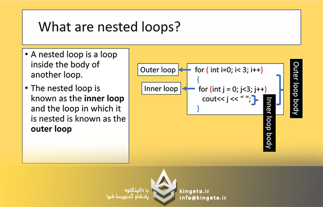 اجتناب از حلقه های تو در تو و فرار از فاجعه‌ای به نام پیچیدگی O(n^2) با استفاده از HashMaps