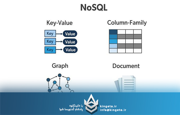 کاربرد پایگاه‌های داده SQL و NoSQL در اکوسیستم هوش مصنوعی