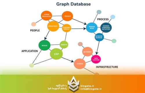 پایگاه-داده-گراف-graph-databases-چیست؟