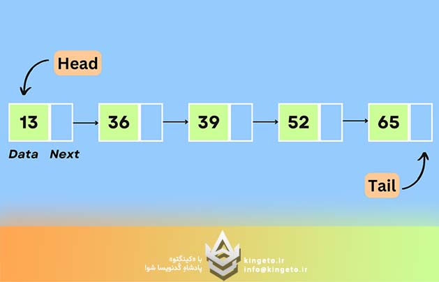 لیست پیوندی یا Linked List در سی شارپ چیست؟