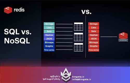 راهنمای-جامع-و-معماری-redis-در-اکوسیستم-net-از-مفاهیم-تا-پیا