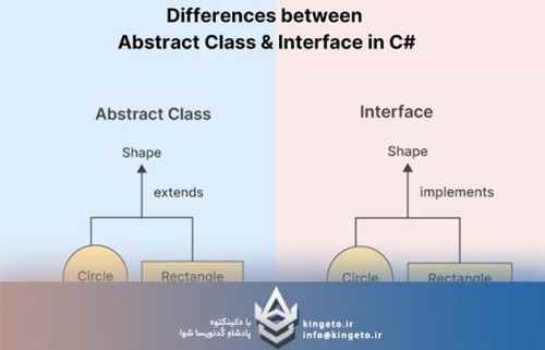 اینترفیسها-interfaces-در-مقابل-کلاسهای-انتزاعی-abstract-clas