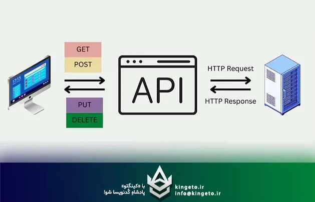 طراحی APIهای RESTful با رعایت اصول شی‌گرایی